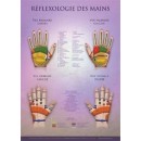 Charte - Réflexologie des Mains  Magasiner tout - Produits Massage Boutik