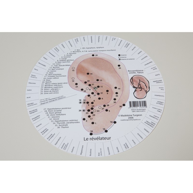 Cercle de réflexologie des Pieds  Various